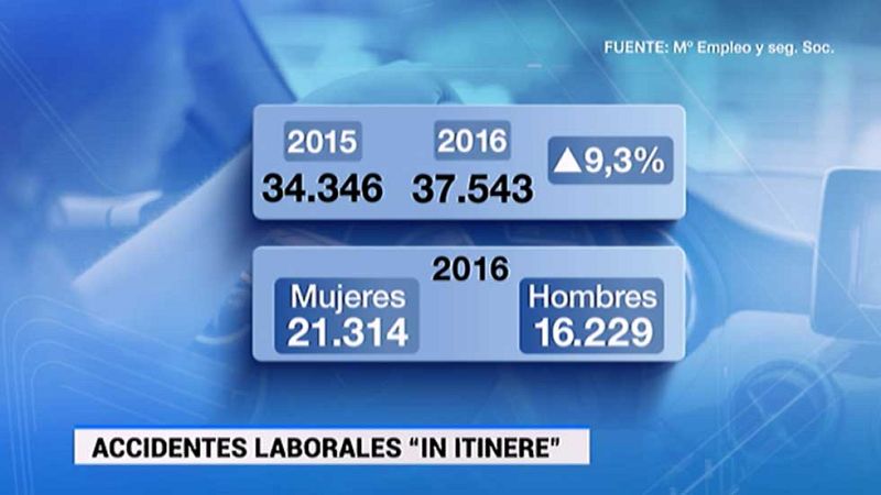 Las mujeres sufren más accidentes que los hombres en el desplazamiento al trabajo