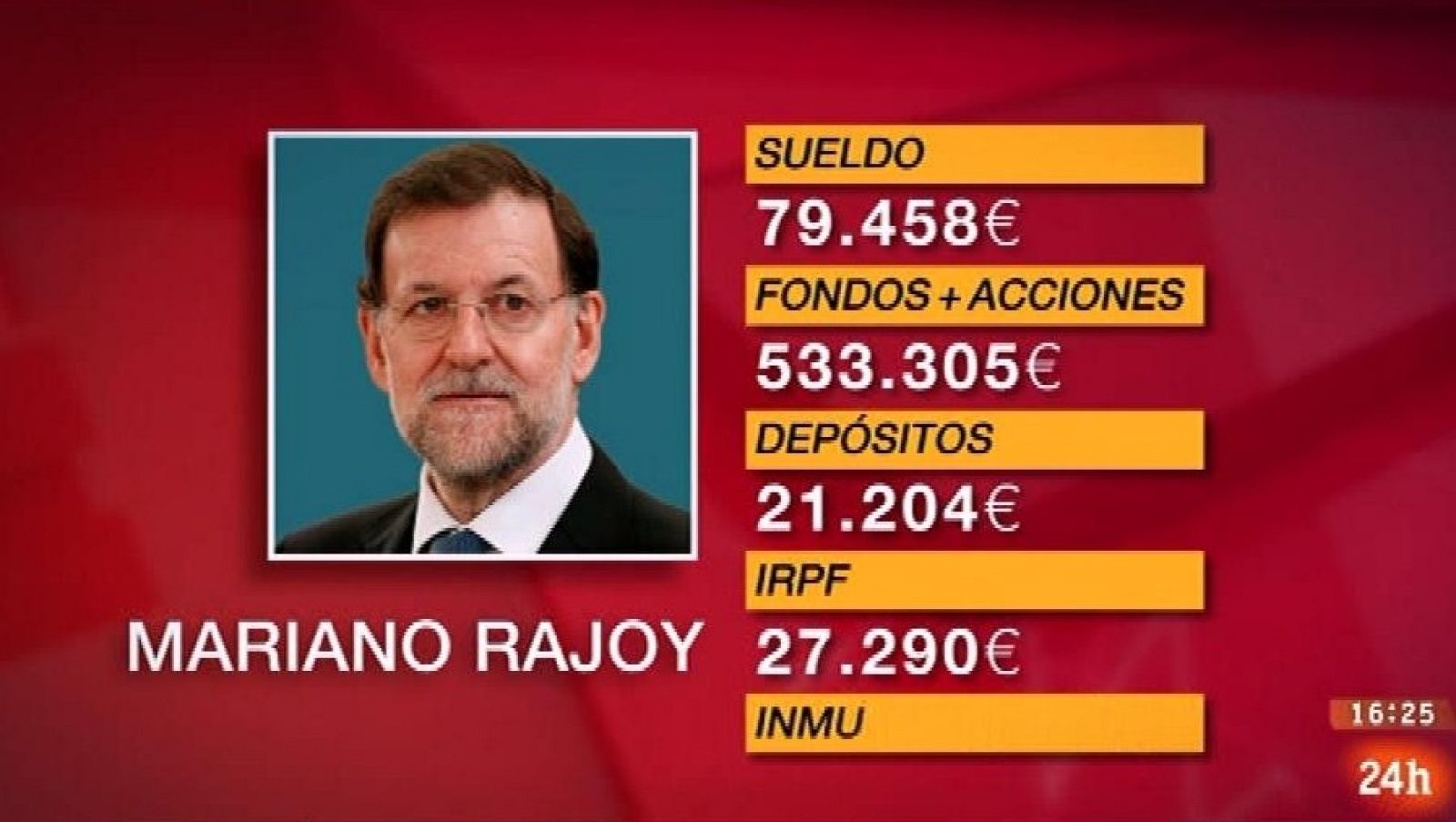Parlamento - Conoce el parlamento - Declaración de bienes de los diputados - 10/09/2016