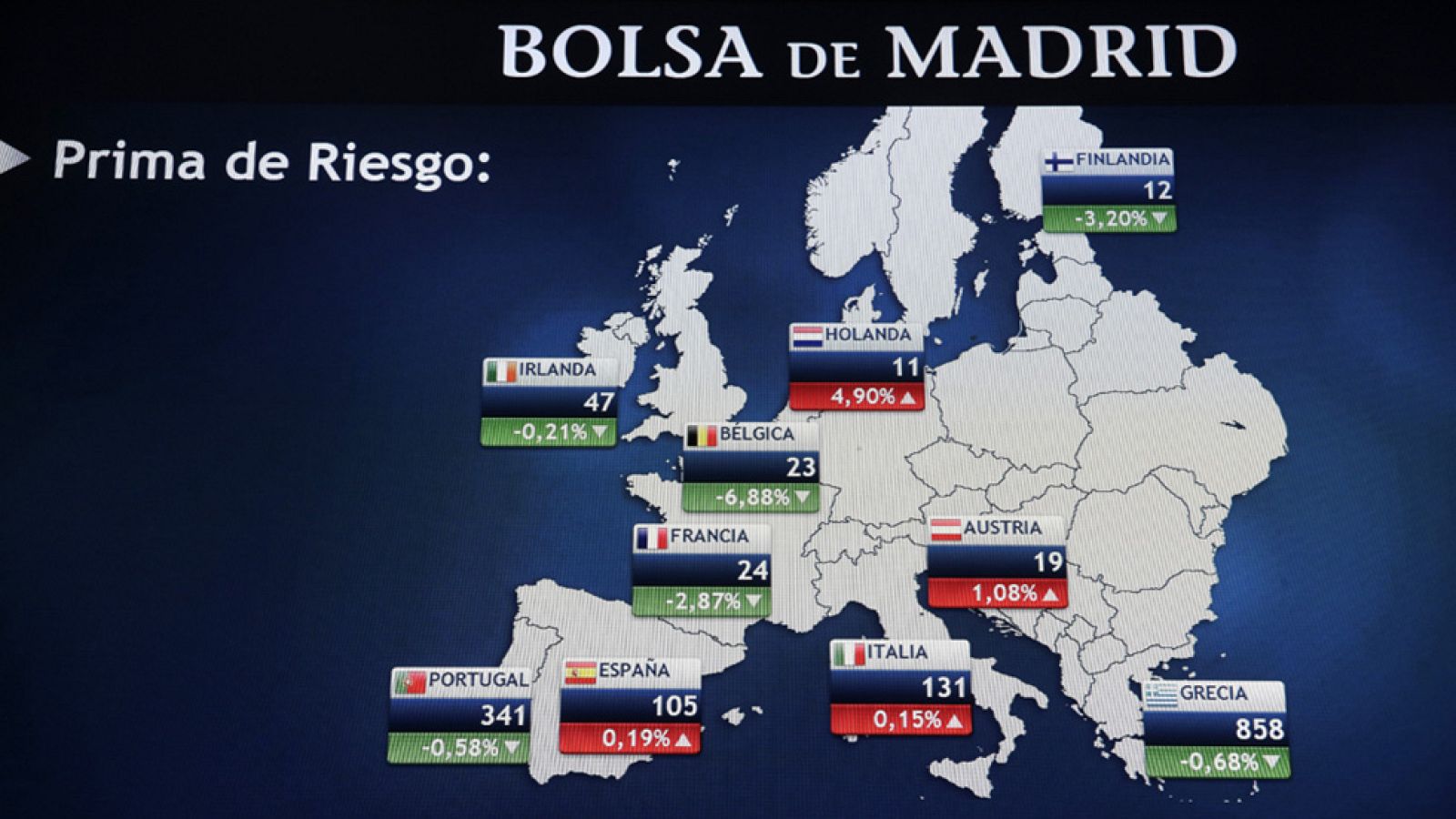 La prima de riesgo de Portugal está en su nivel más alto desde febrero