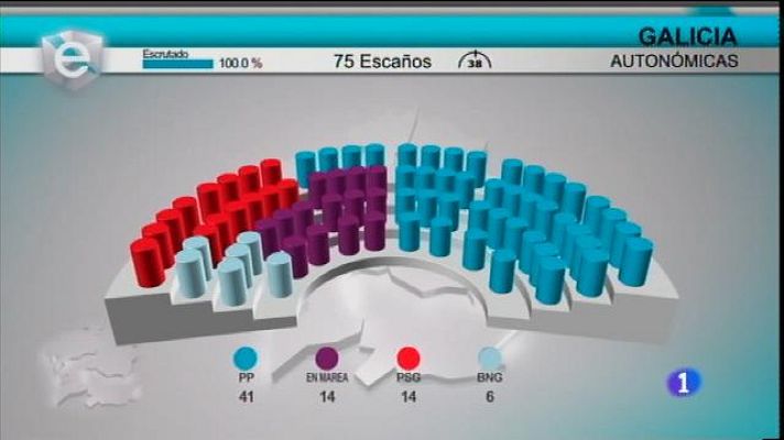 Informatiu Balear - Informatiu Balear 2 - 26/09/16