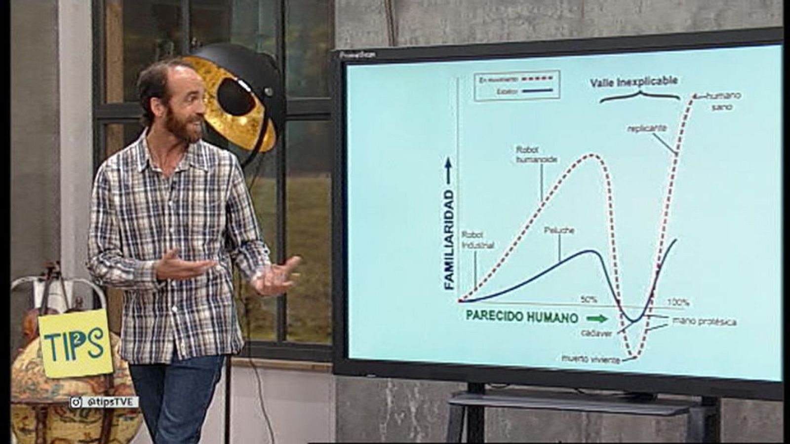 TIPS - La taza de Einstein - Los robots