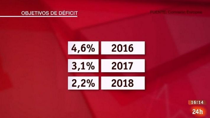 Parlamento - Claves económicas