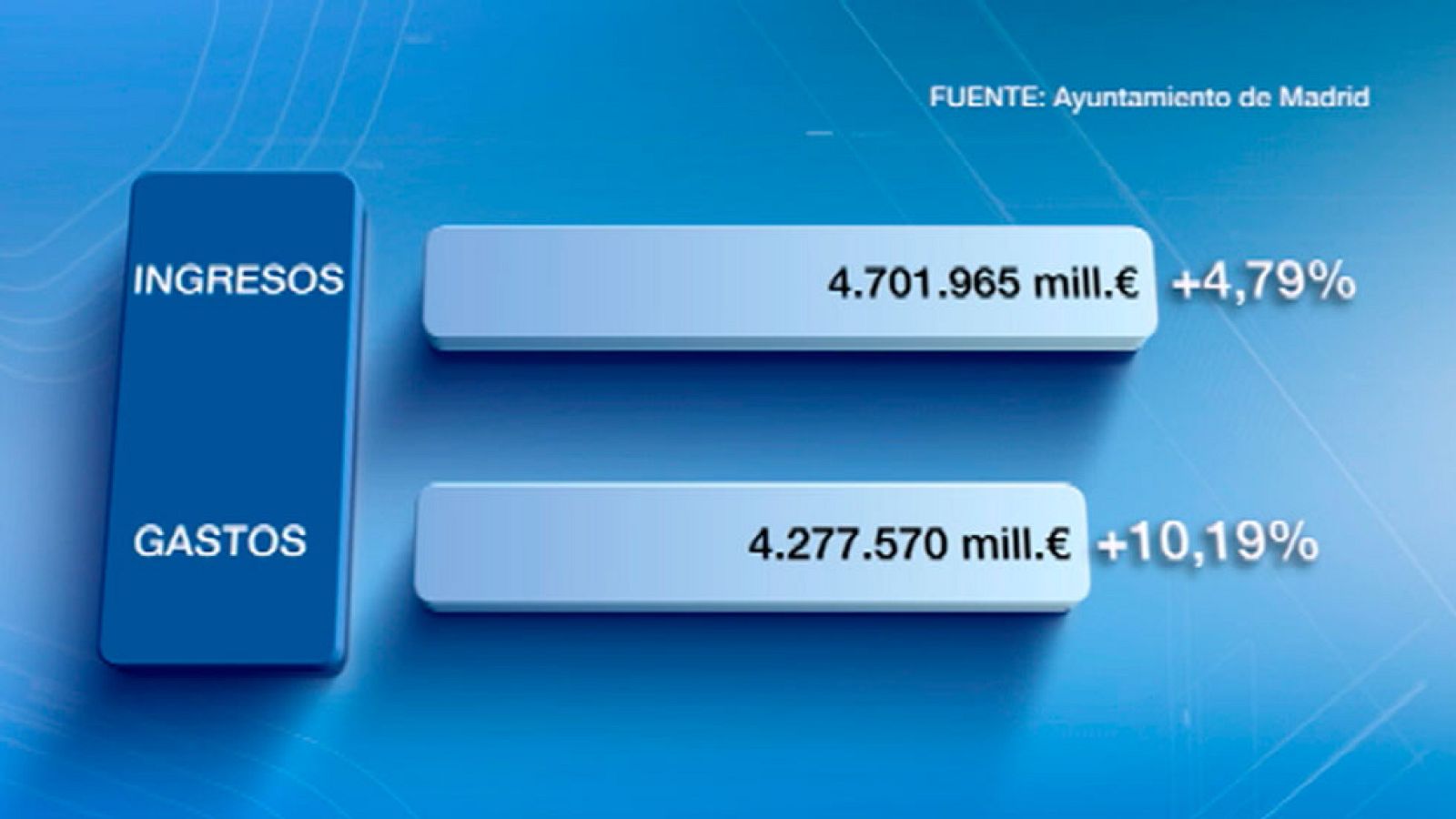 La Comunidad de Madrid en 4' - 03/11/16