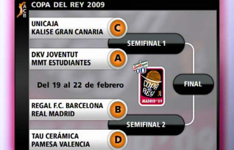 Barça-Madrid, en los cruces de la Copa - Baloncesto en RTVE | Ver