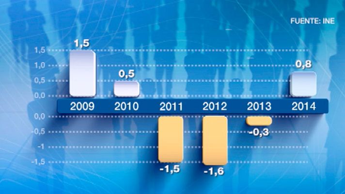 Telediario 1 - Los salarios bajaron en España un 0,7% entre 2008 y 2014