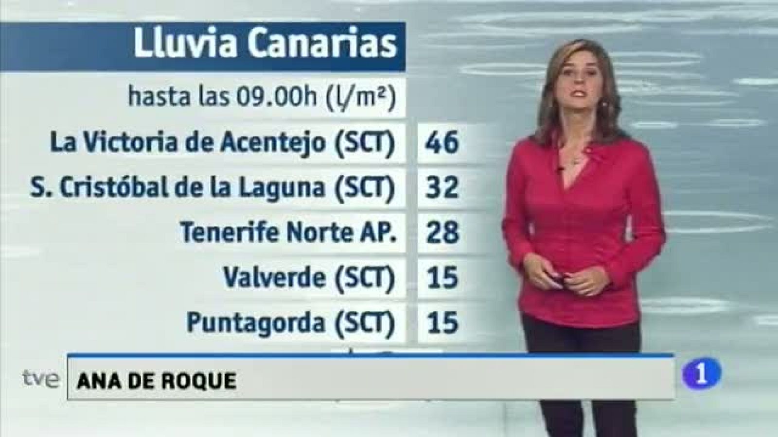 El tiempo en Aragón - 22/11/2016