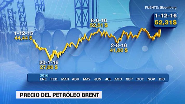 Telediario 1 - El acuerdo de la OPEP para reducir la producción de petróleo a partir del 1 de enero ha provocado una fuerte subida del crudo