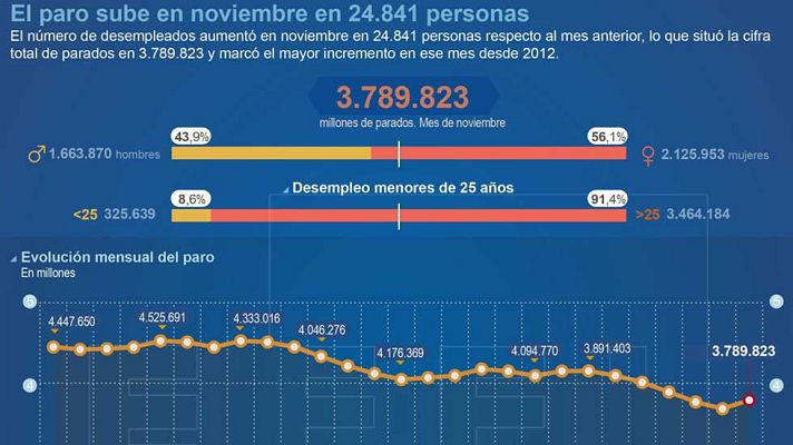 Telediario 1 - Telediario 1 en 4' - 02/12/16