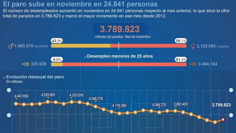 Telediario 1 en cuatro minutos - 02/12/16