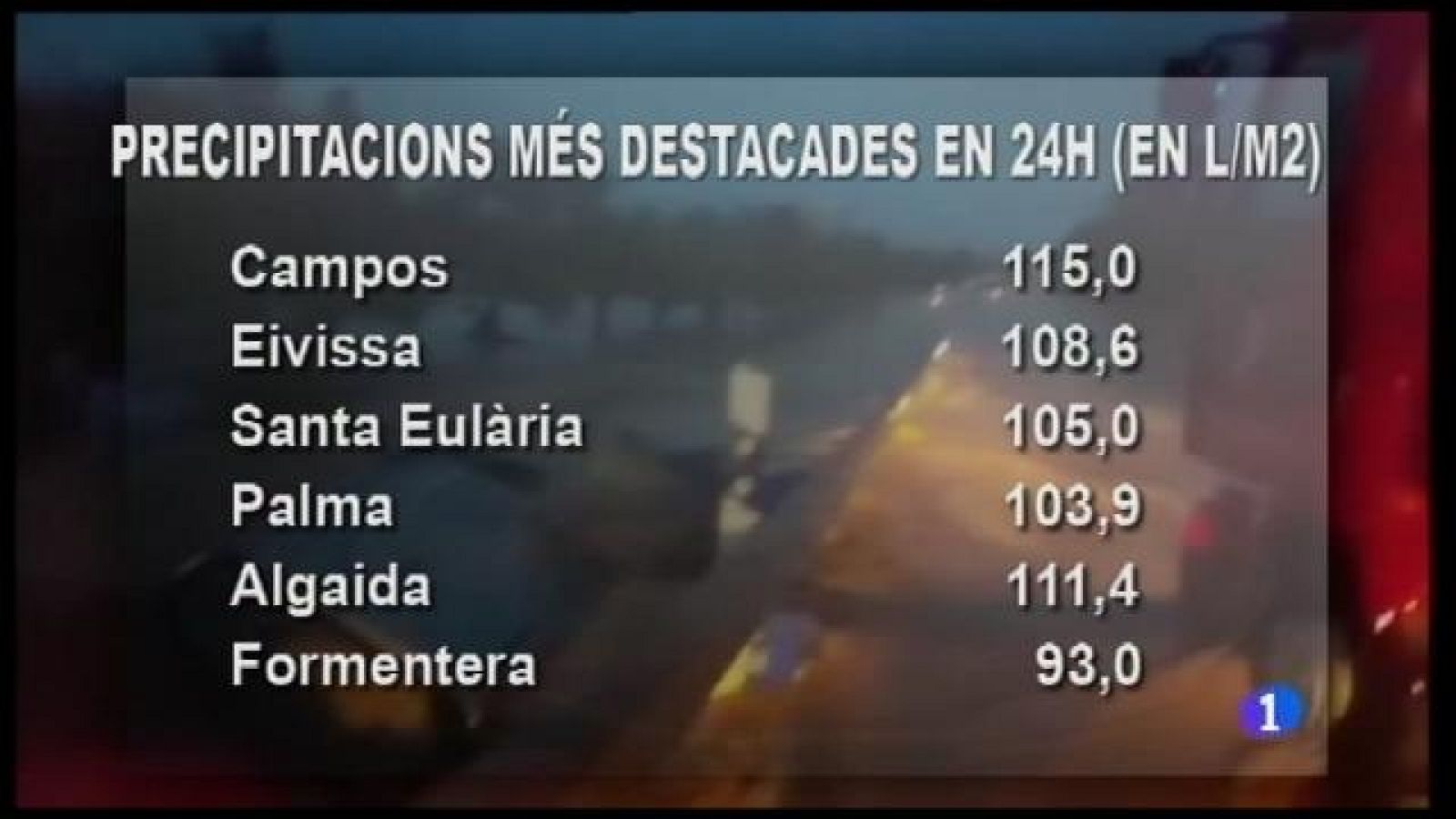 El temps a les Illes Balears - 19/12/16