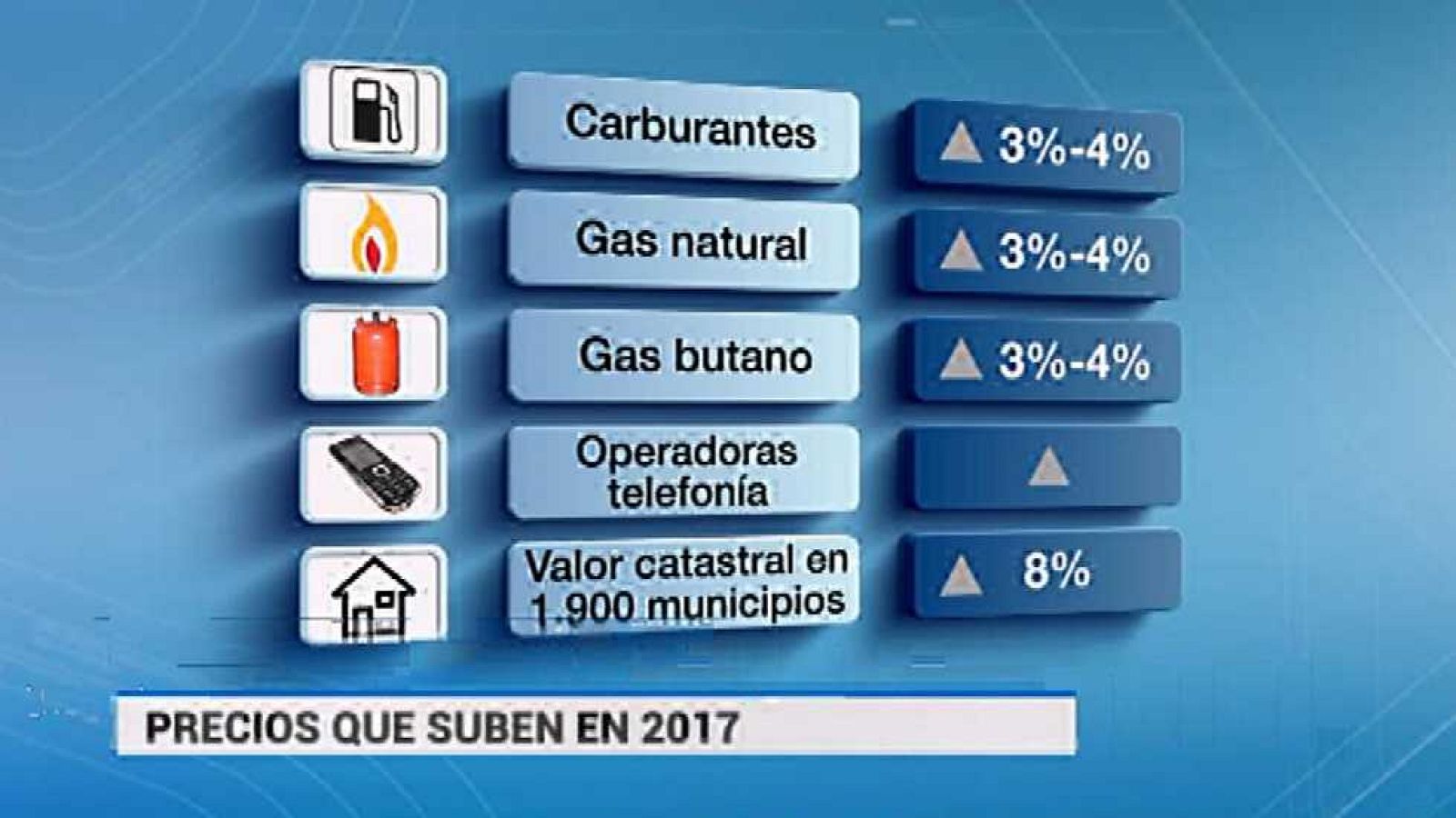 L'Informatiu - Comunitat Valenciana - 02/01/17 - ver ahora