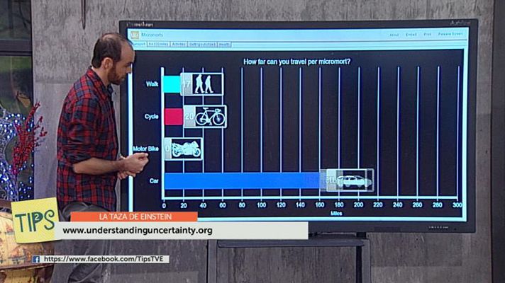Tips - Medir los riesgos