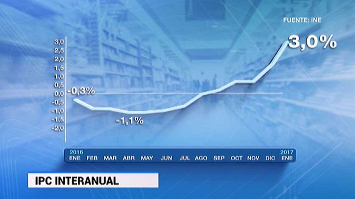 Telediario 1 - El IPC se dispara en enero hasta el 3% en tasa interanual