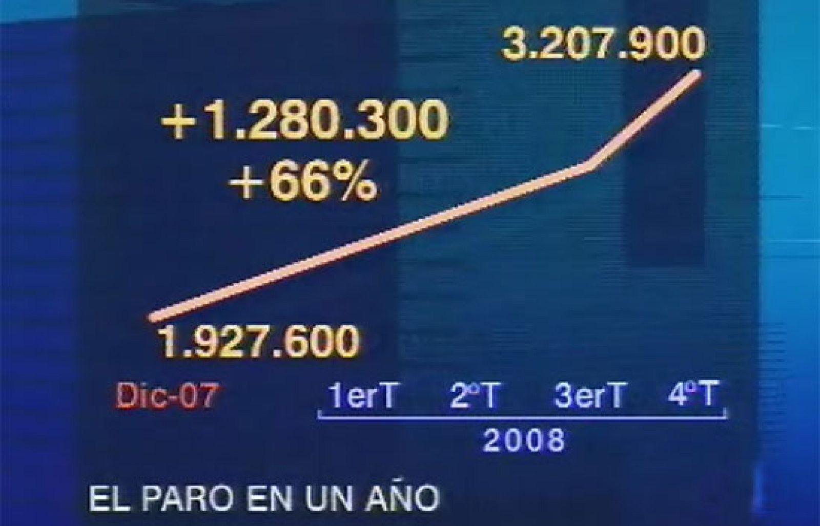 Telediario 2 en cuatro minutos - 23/01/09 | Ver