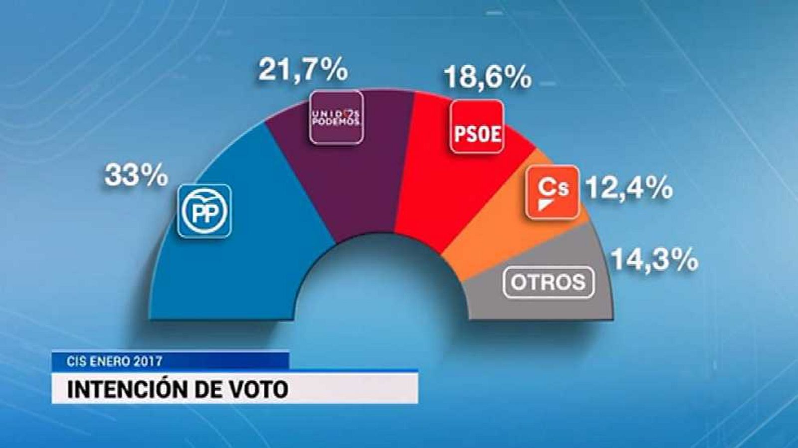 Telediario - 15 horas - 07/02/17 - ver ahora