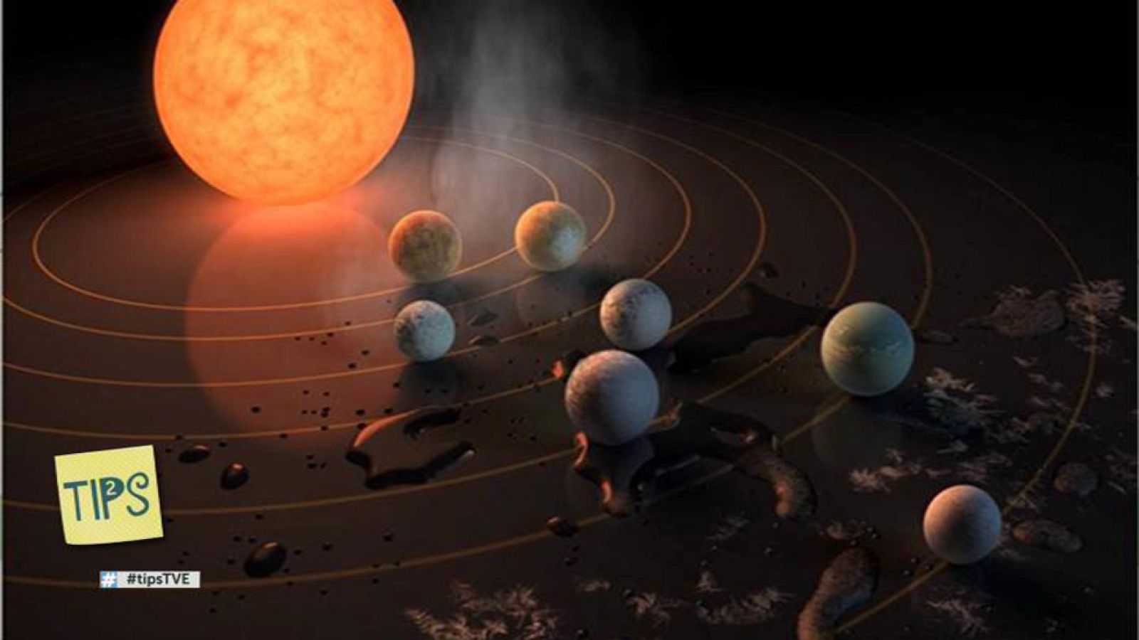 TIPS - La taza de Einstein - Nuevo sistema planetario