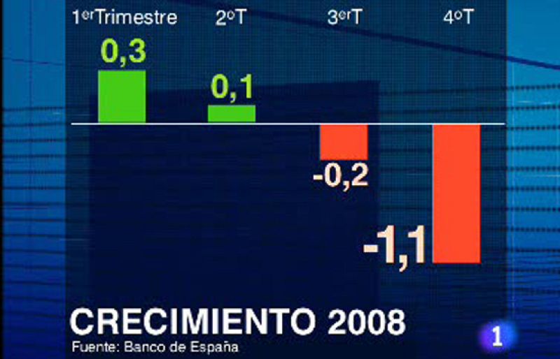 La economía española ya está en recesión, según el Banco de España | Ver