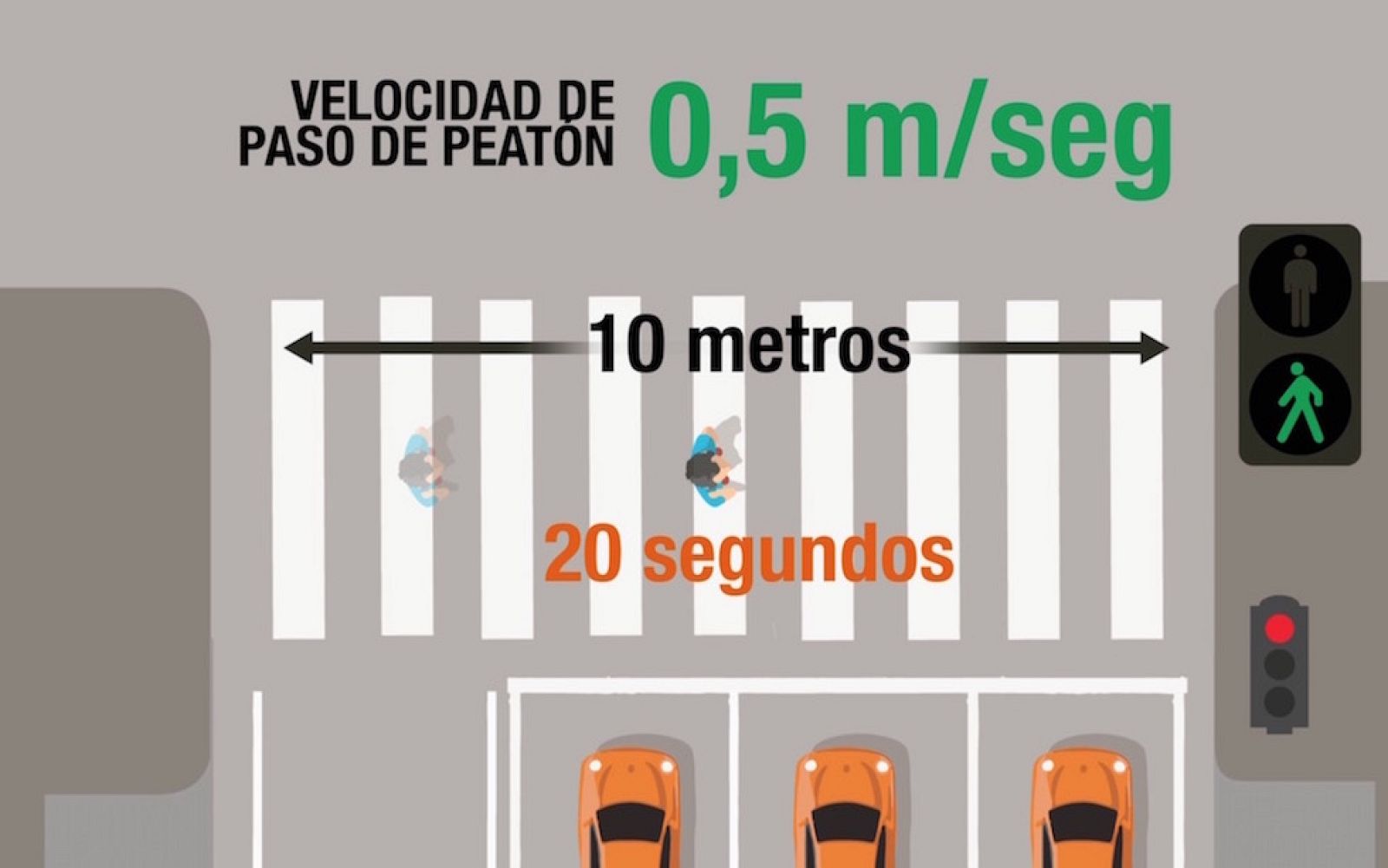 'Radar' - Semáforos