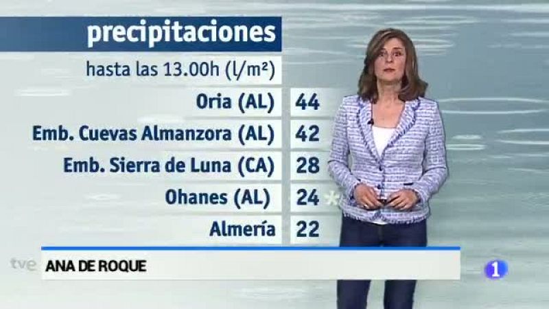 El tiempo en Andalucía - 14/03/17 | Ver
