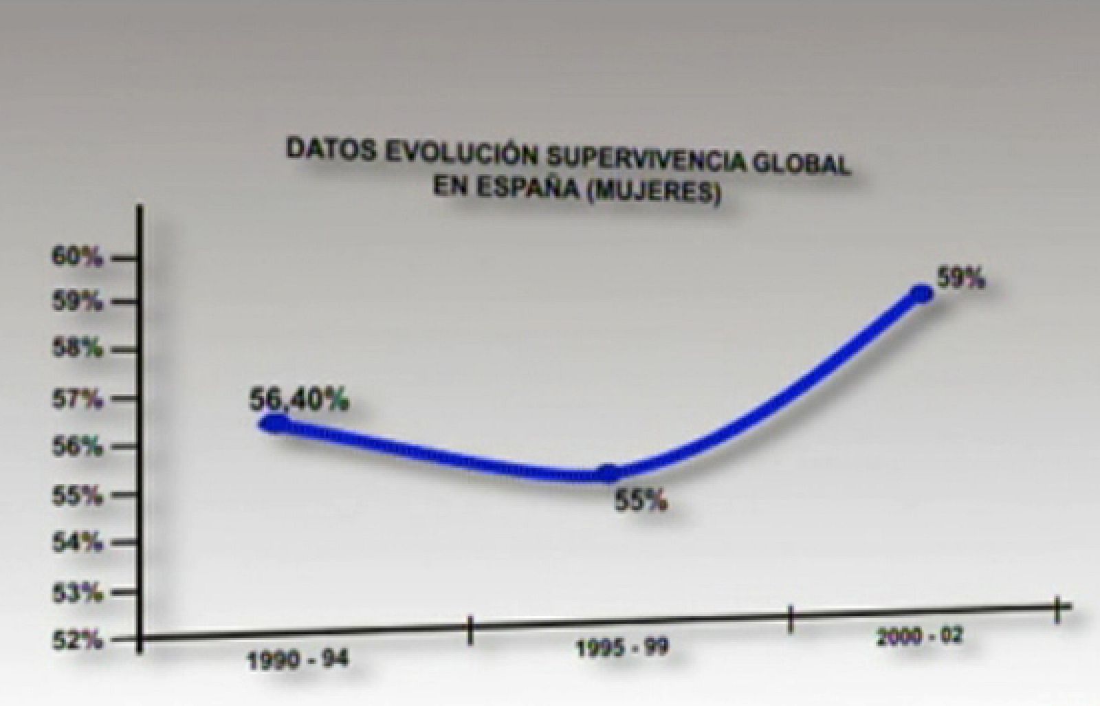 Cada año se diagnostican en España 200.000 nuevos casos de cáncer - Ciencia y tecnología en Rtve.es | Ver