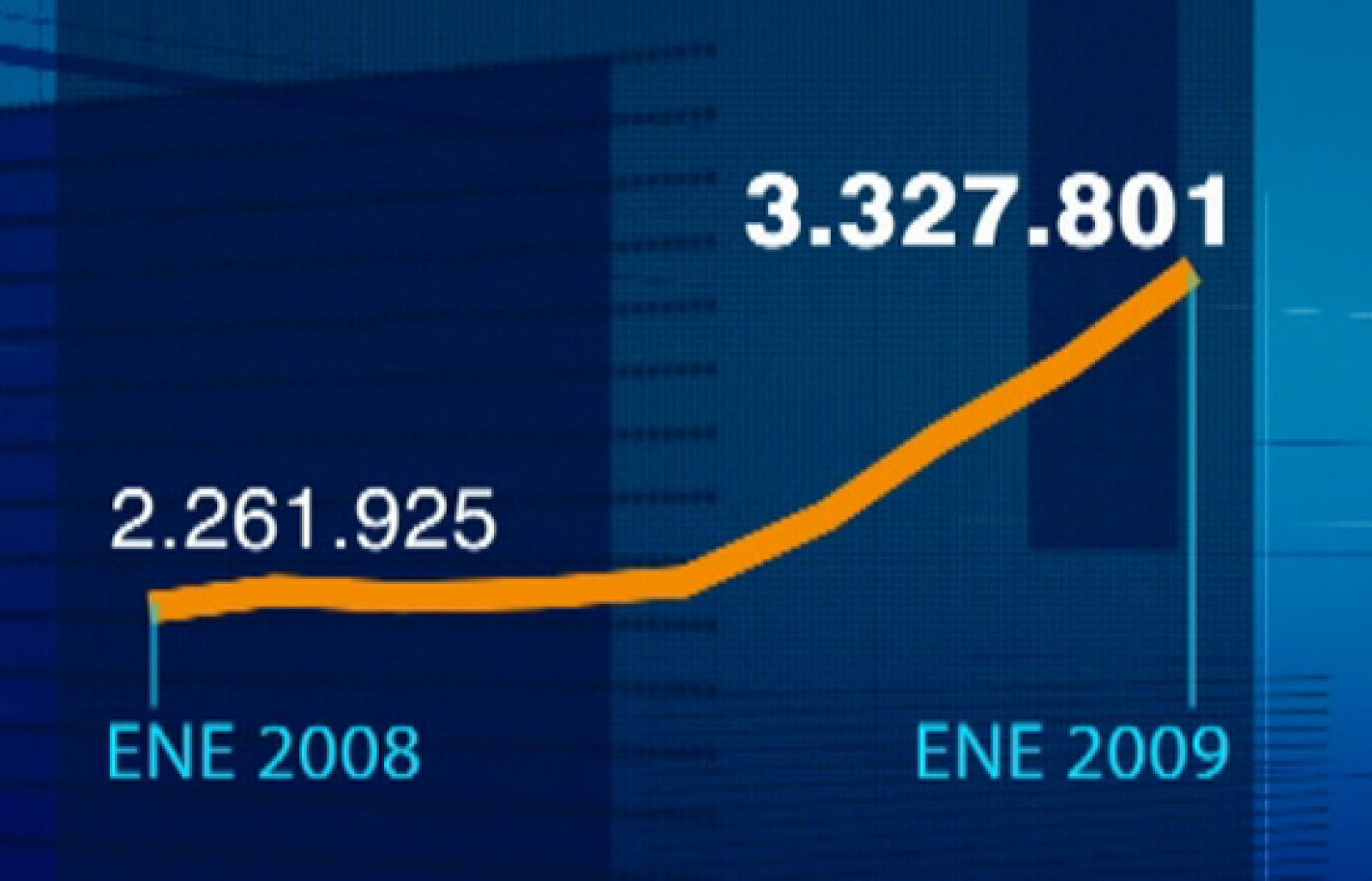 Telediario 1 (03/02/09) | Ver