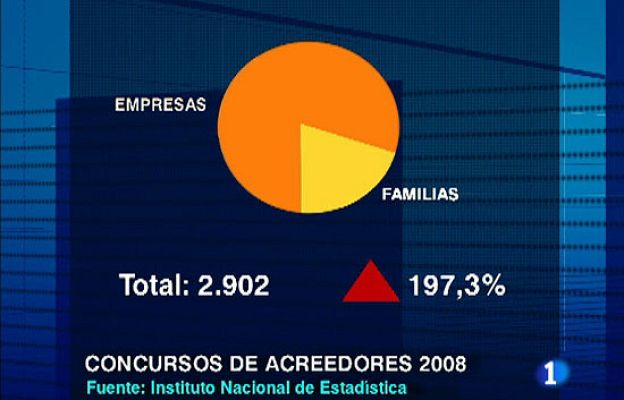  - Se triplican las famlias en quiebra
