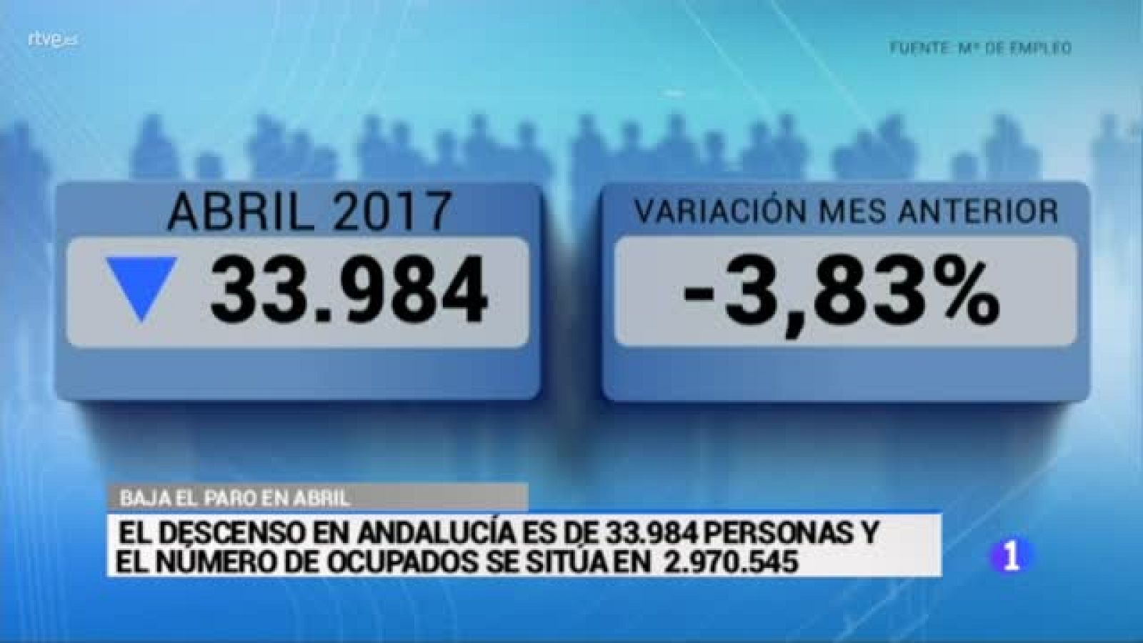 Datos PARO Abril Andalucía | Ver