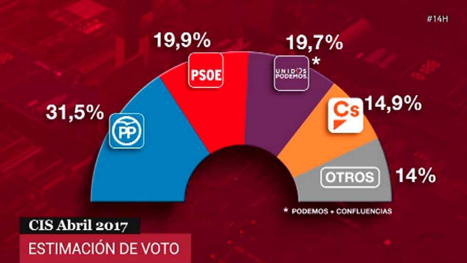 14H - 09/05/17 - ver ahora