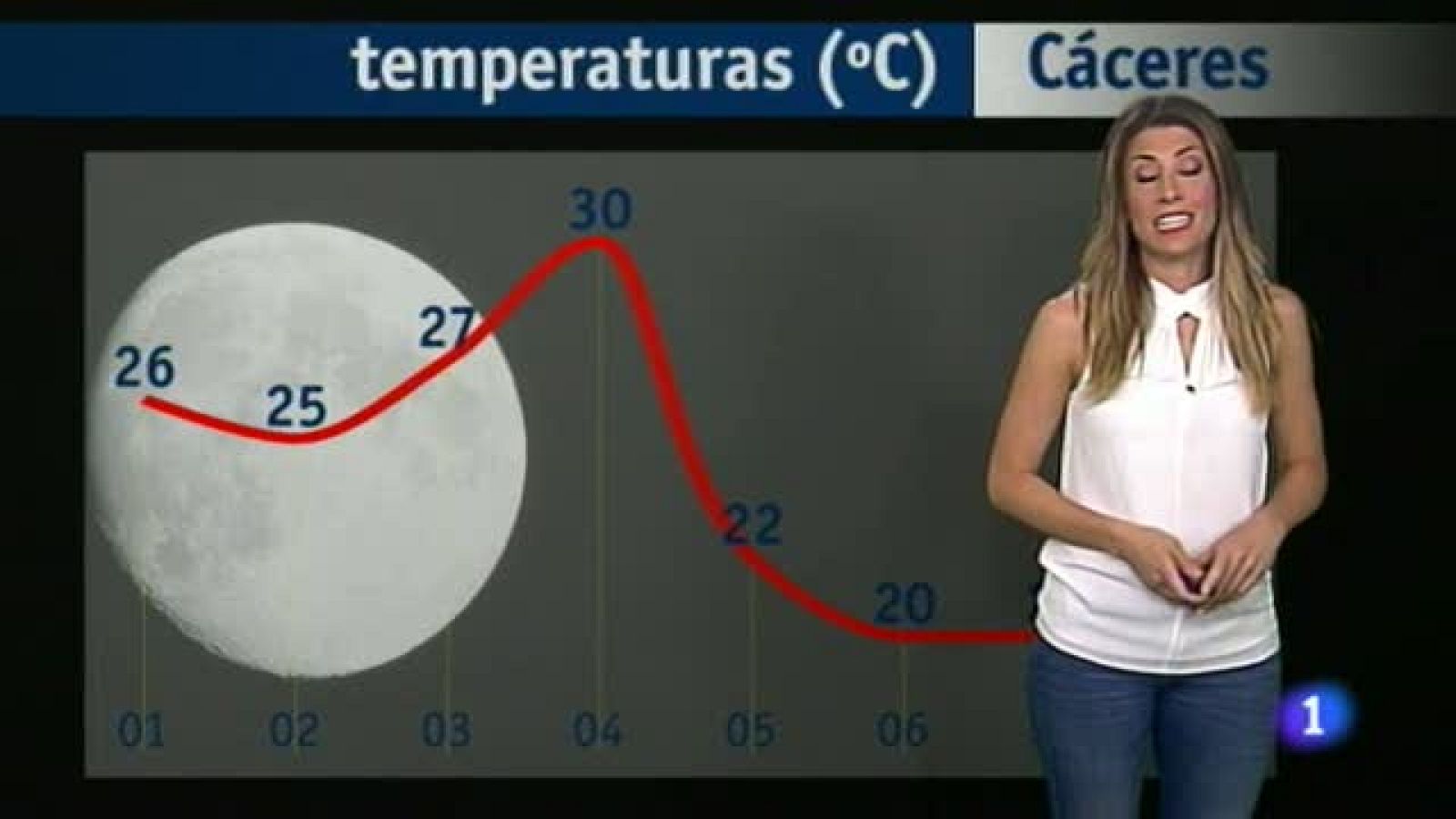El tiempo en Extremadura - 25/05/17 | Ver