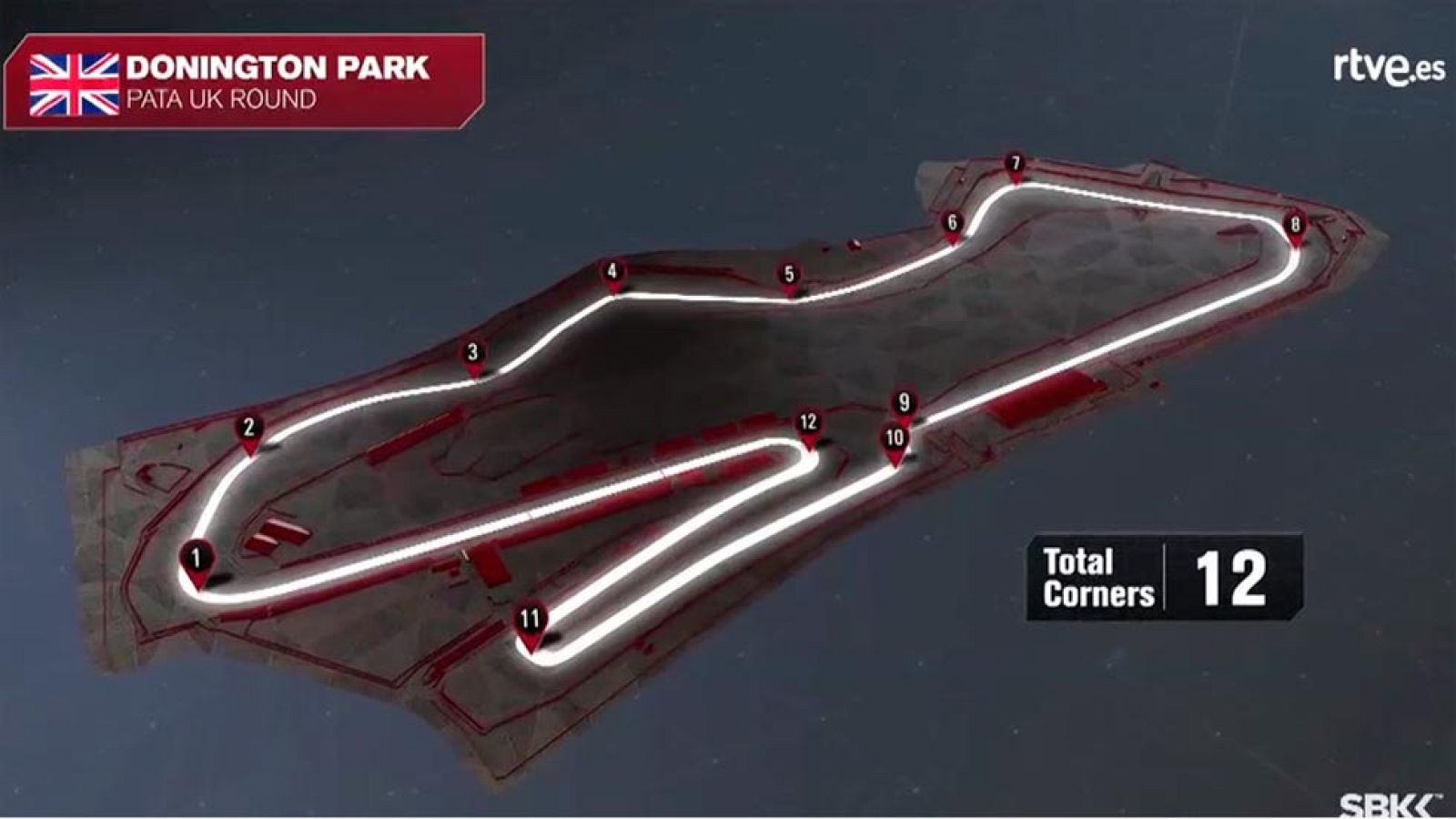 WorldSBK 2017 | Las 12 curvas de Donington Park | Ver