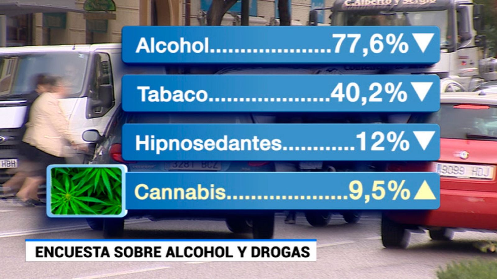 Informe de Drogas en España
