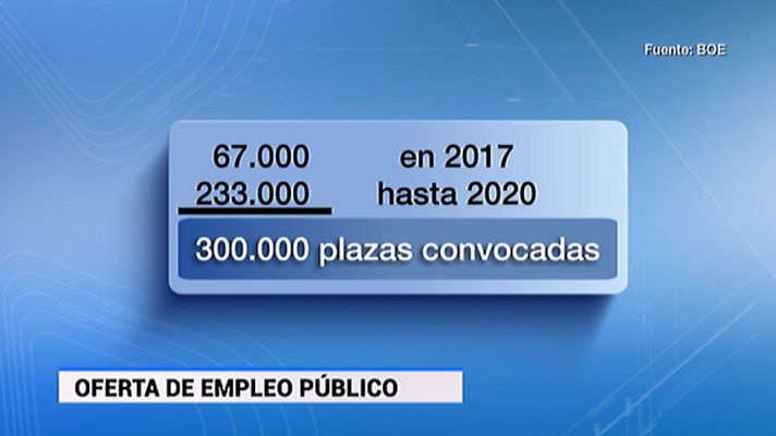  - Hasta 2020, se convocarán 300.000 plazas  para trabajar en las administraciones