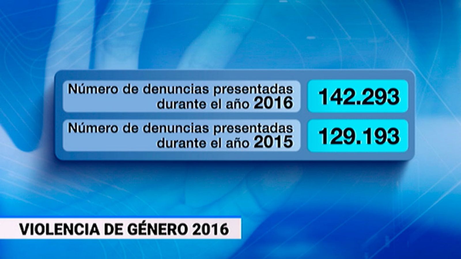 En 2016 se registraron más de ciento cuarenta mil denuncias por  violencia de género