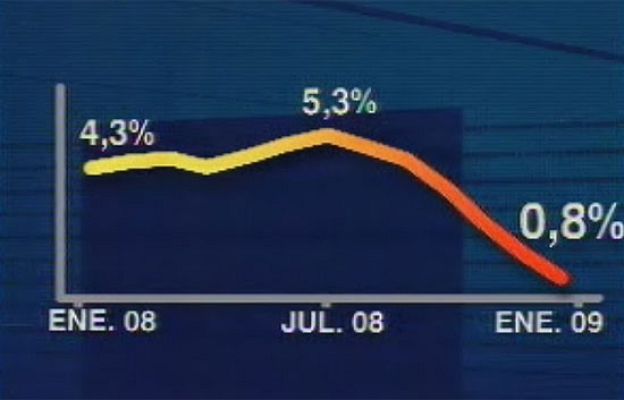 Telediario 1 - Telediario en 4' - 13/02/09