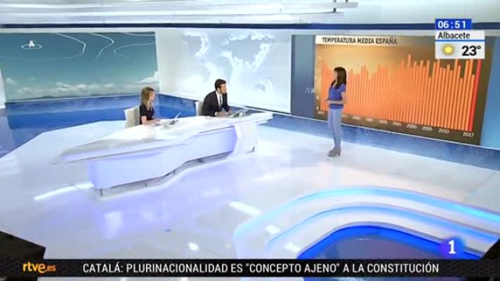 El tiempo - Temperaturas muy altas en el interior
