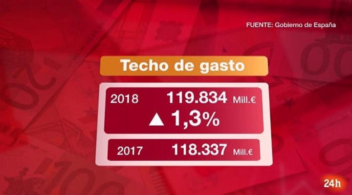 Parlamento - Techo de gasto y objetivos de estabilidad