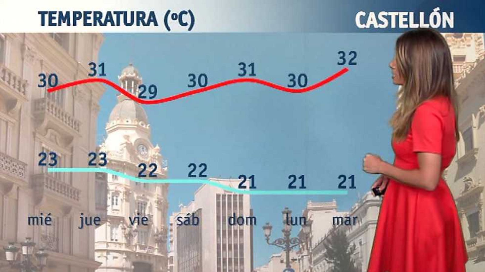 El tiempo en la Comunidad Valenciana - 12/07/17 - ver ahora