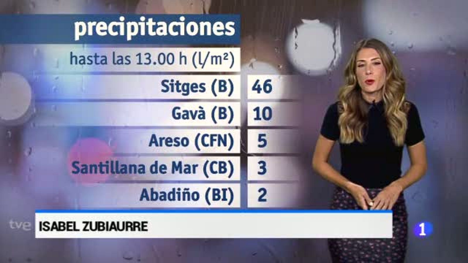 El tiempo en Andalucía - 25/07/17 | Ver
