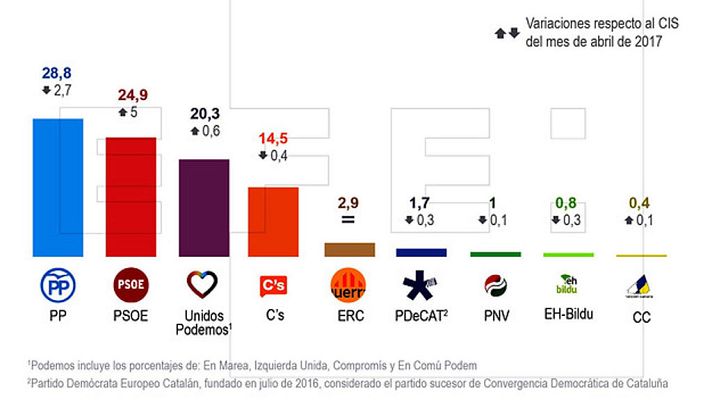 Telediario 1 - Telediario 1 en 4' - 04/08/17