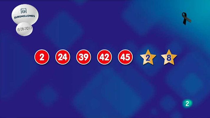 Loterías - La suerte en tus manos - 18/08/17