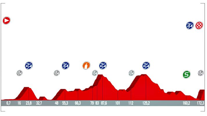 Vuelta ciclista a España - Vuelta 2017 | Para ganar la quinta etapa hay que pasar por la Ermita de Santa Lucía