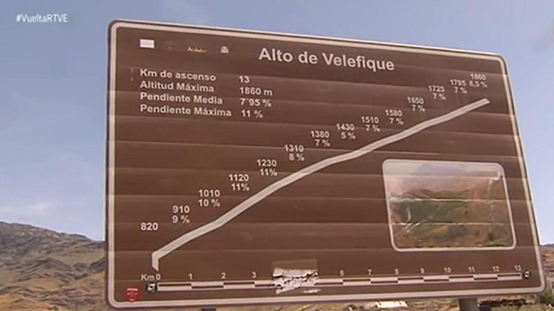 Vuelta 2017 | Pericopuertos: Velfique y Calar Alto - Vuelta ciclista a España | Ver
