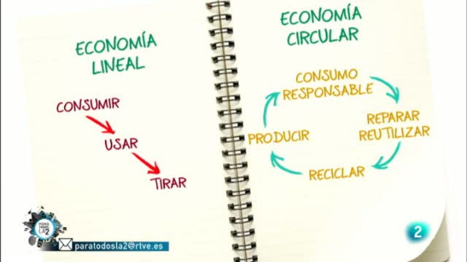 Para Todos La 2 - La economía circular