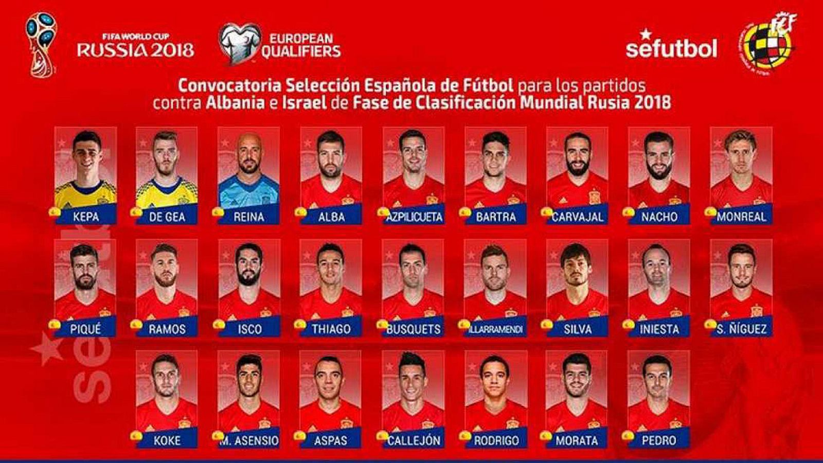 Rodrigo, novedad en la lista de Lopetegui | Ver