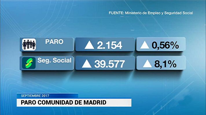 Informativo de Madrid - Informativo de Madrid - 03/10/17