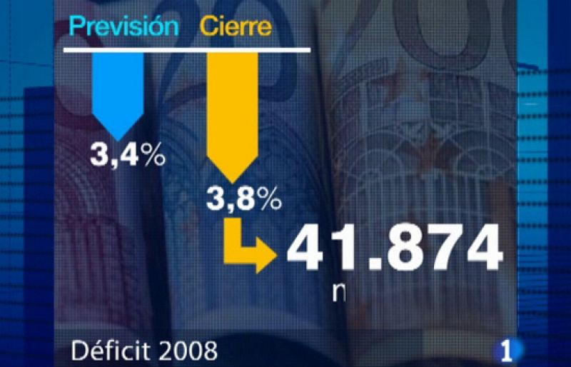 El déficit público se disparó hasta los casi 42.000 millones de euros en 2008