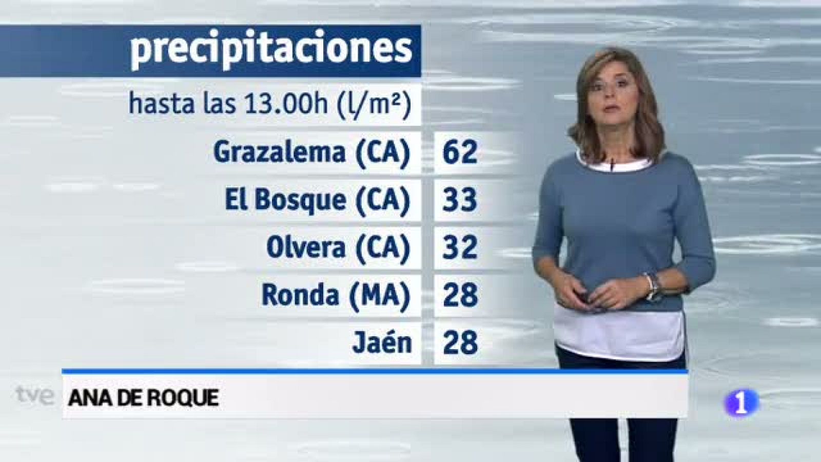 El tiempo en Andalucía - 19/10/17 | Ver