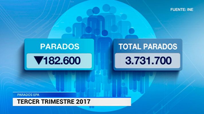 Telediario 1 - El número de parados se redujo hasta los 3 millones 731 mil