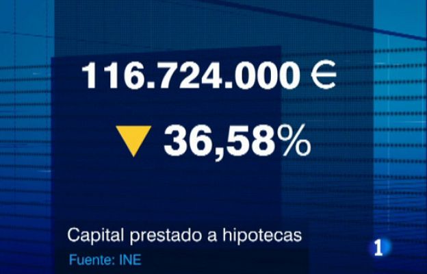  - 32% menos hipotecas
