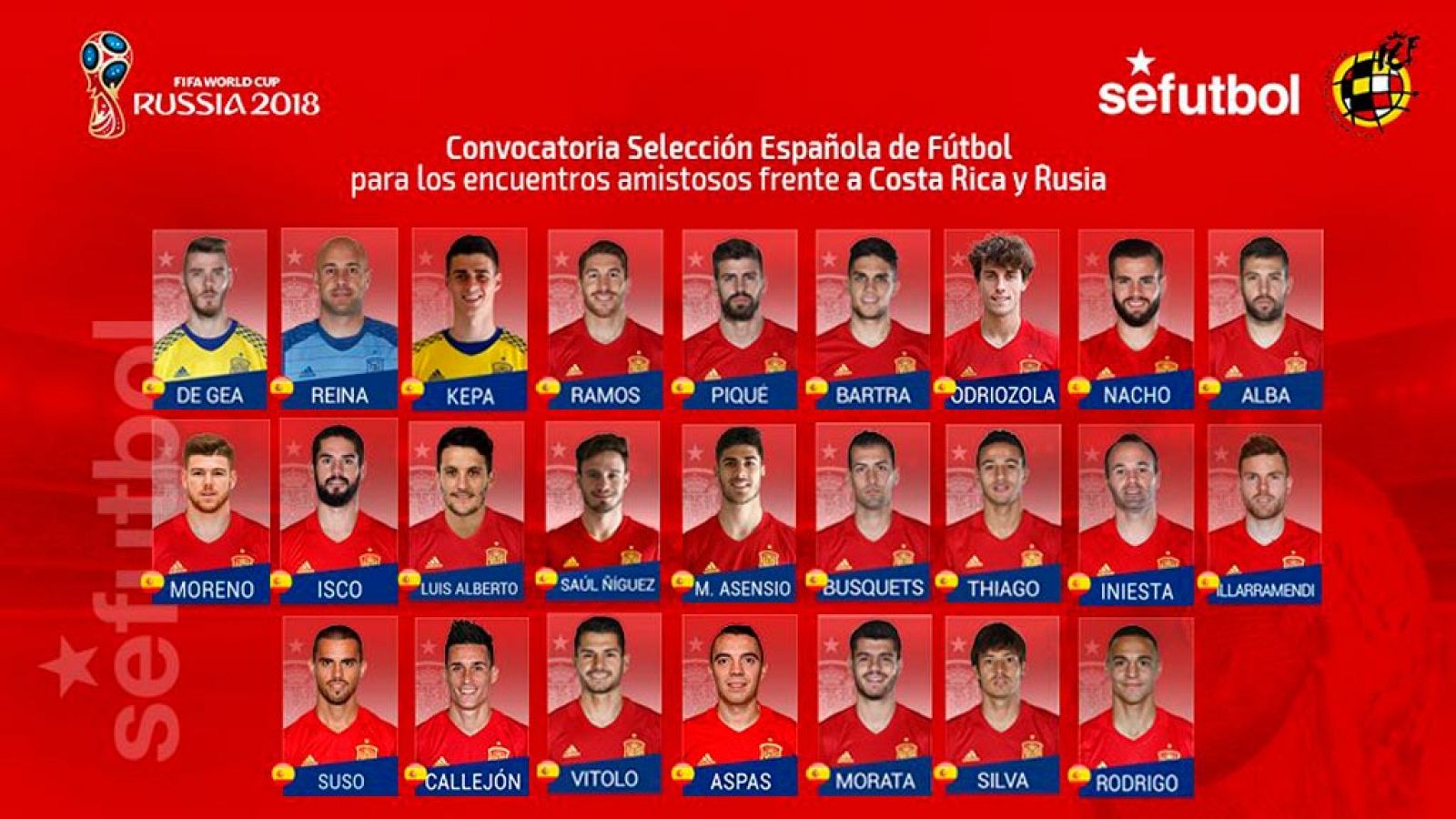 Luis Alberto, novedad de Lopetegui para los amistosos ante Costa Rica y Rusia | Ver